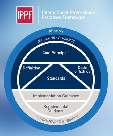 New Internal Auditor Standard
